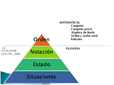 Modelizacion de la teoria psicoanalitica mediante modelos de ecuaciones  estructurales